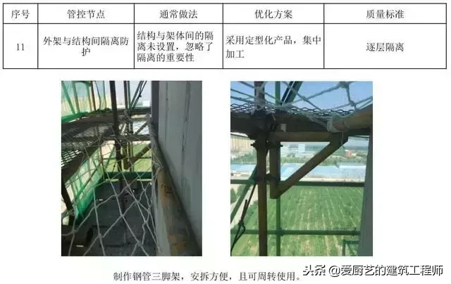 脚手架搭设常见错误及正确与错误搭设对照，图文并茂