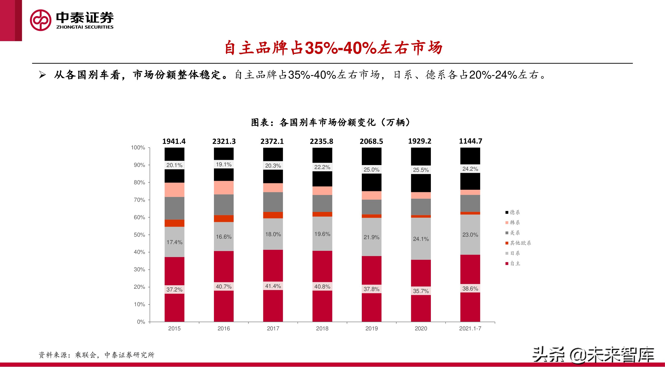 中美欧三大汽车市场分析及2022年展望