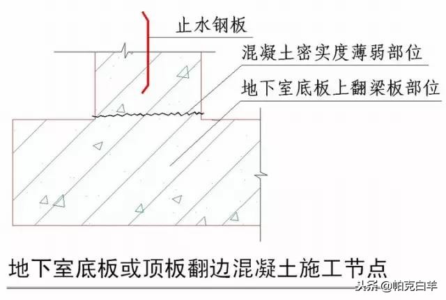 收藏！所有的“施工节点”怎么做，都归纳好了！赶紧看！