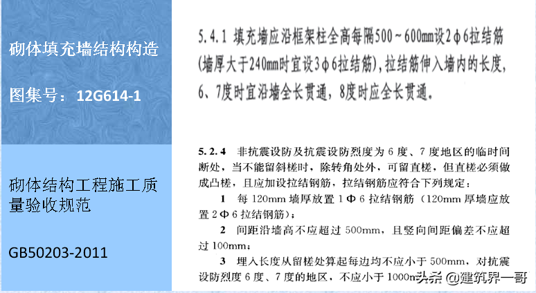 加气混凝土砌块施工工艺及质量控制要点