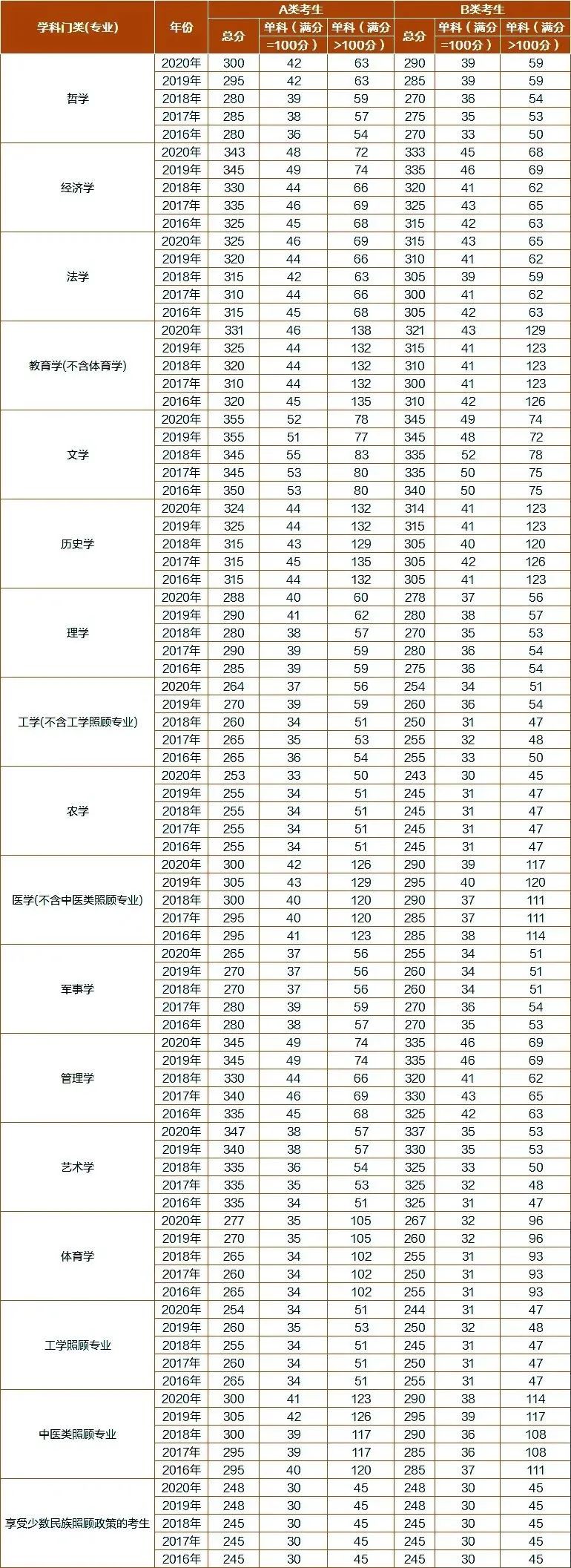 精准分析——2021研究生录取可能会相对容易