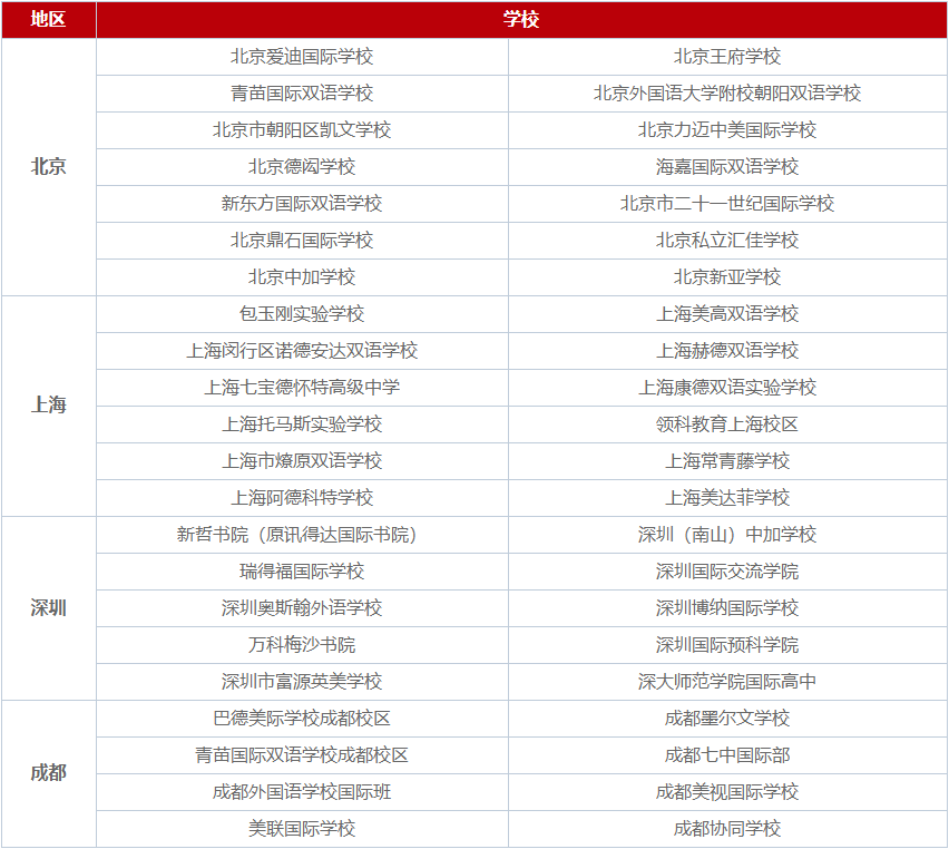 重要信息！国际学校学费一年标准