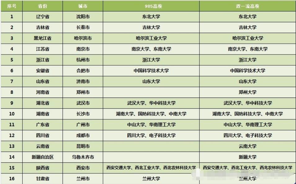 山东低调的“地级市”，7所高校隐匿于此，其中2所都是985