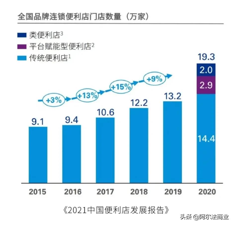 开了25000家店的美宜佳，为何如此受加盟商的喜爱