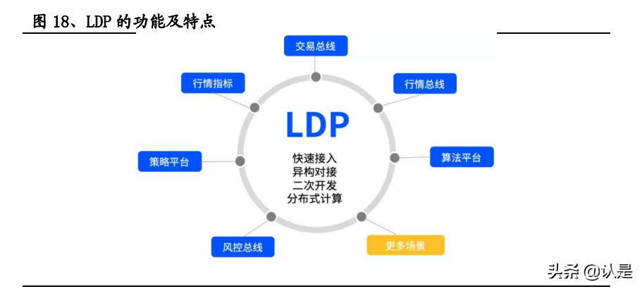 恒生电子深度解析：三维度解读恒生电子成长性