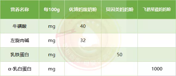 12款孕产妇奶粉深度评测 | 哪款更适合妈妈？