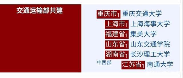 交通部6所共建高校，4所以海洋产业为主，未来开拓大海的基石！