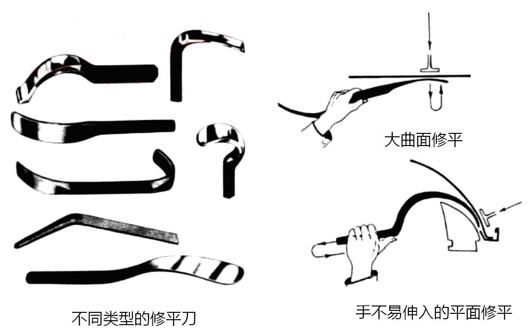 汽车钣金常用维修工具和设备