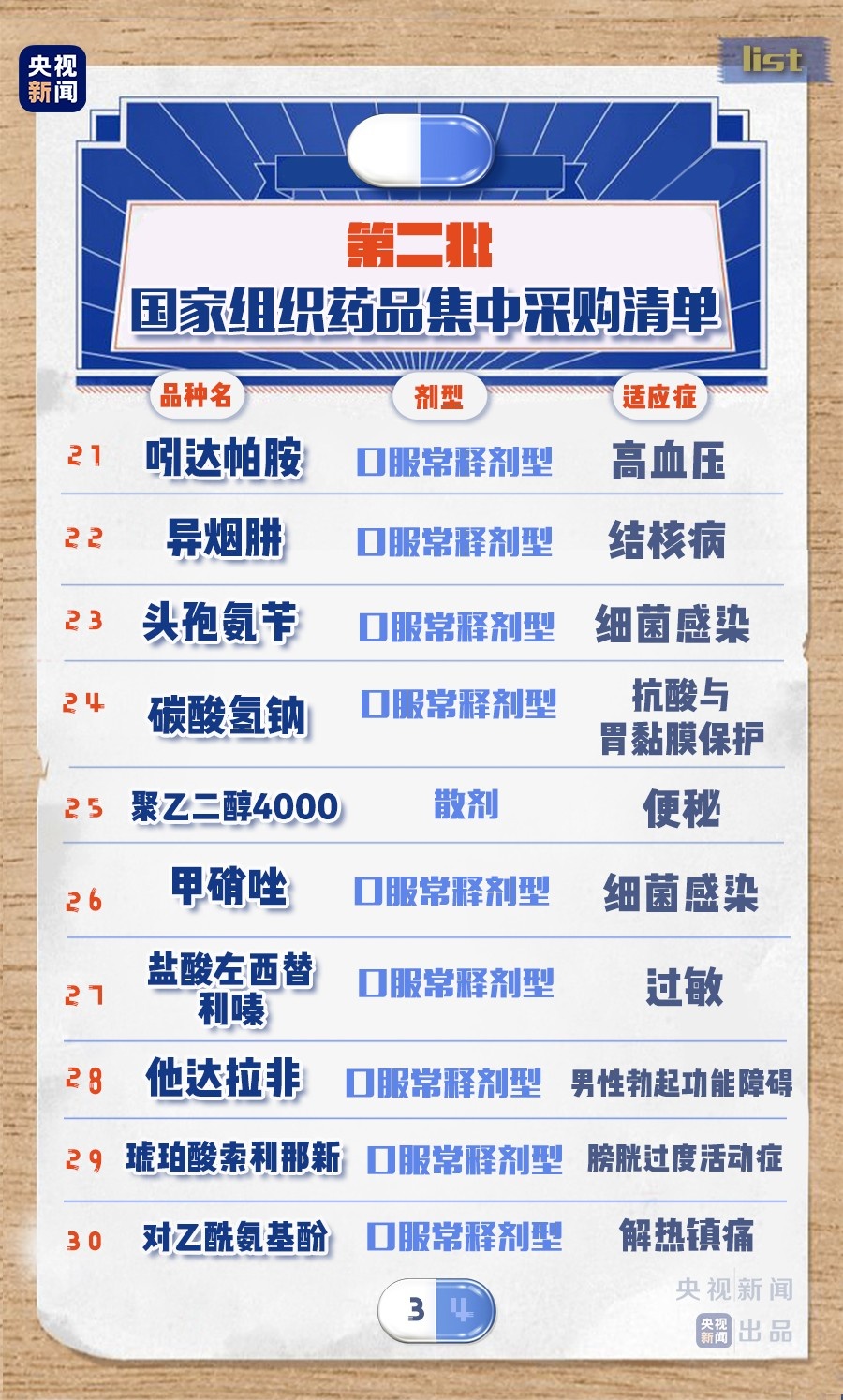 药品招标,