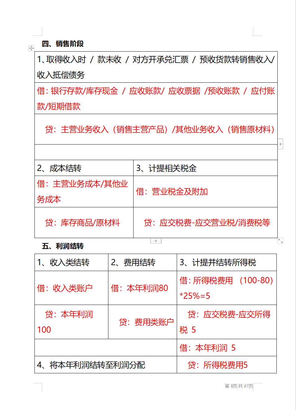 这300个会计分录，共分为56个表格，不论是考证还是工作都用的到