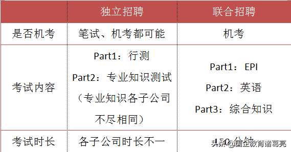 中国邮政校园招聘2019（近两年邮政校招汇总）
