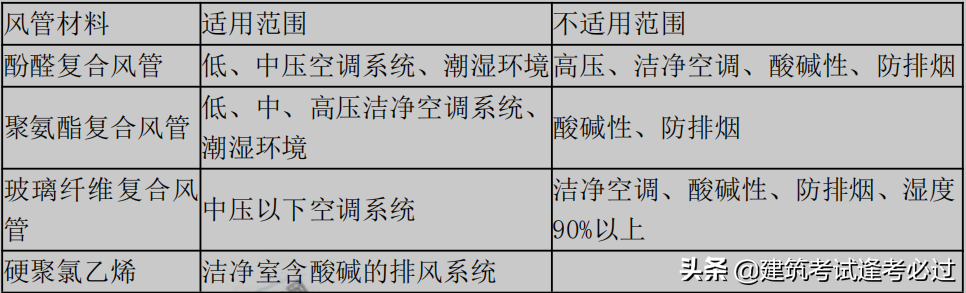 二建机电通关宝典一