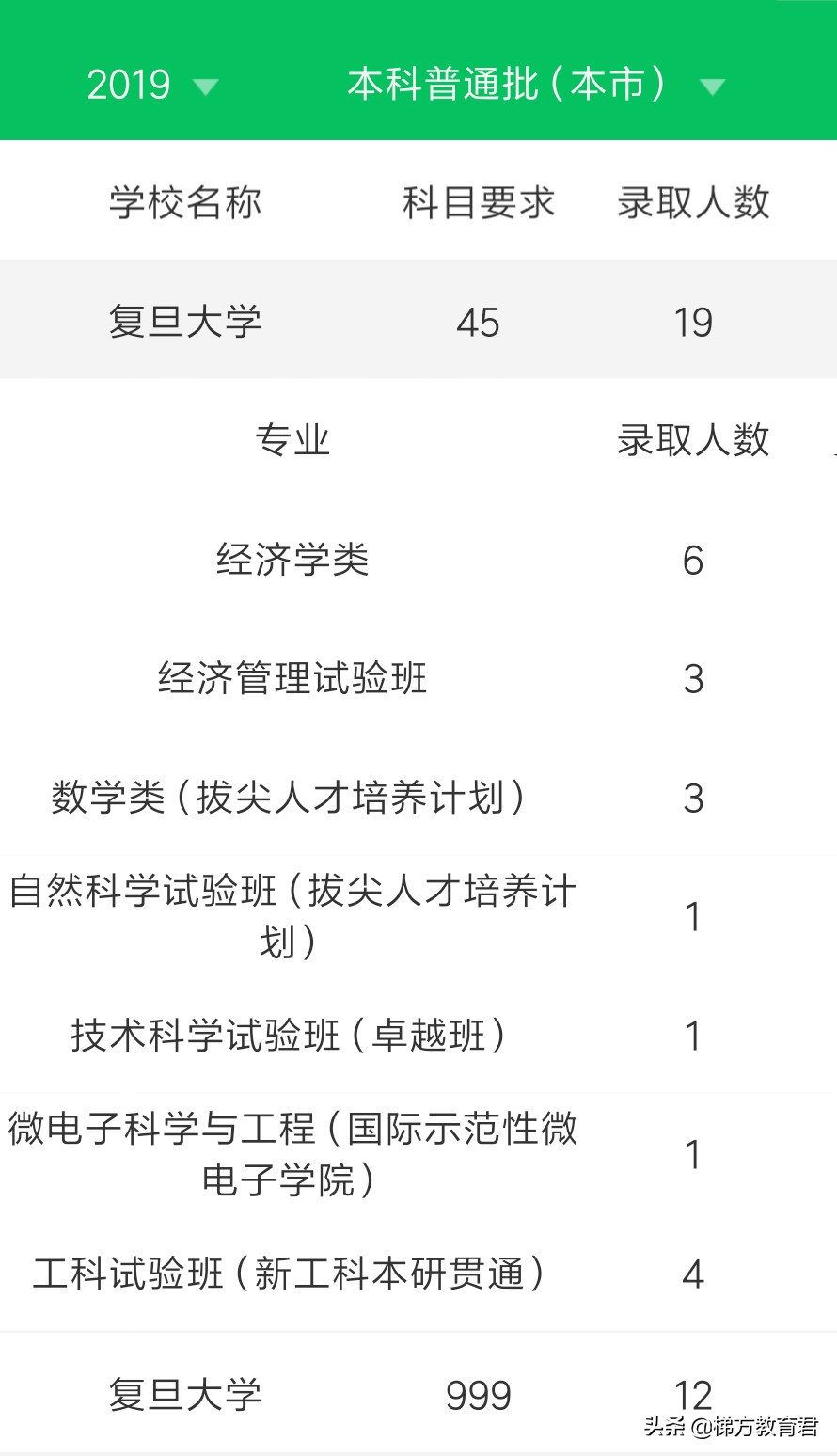 最新高校秋招数据！不学物理，连大学的门都进不了