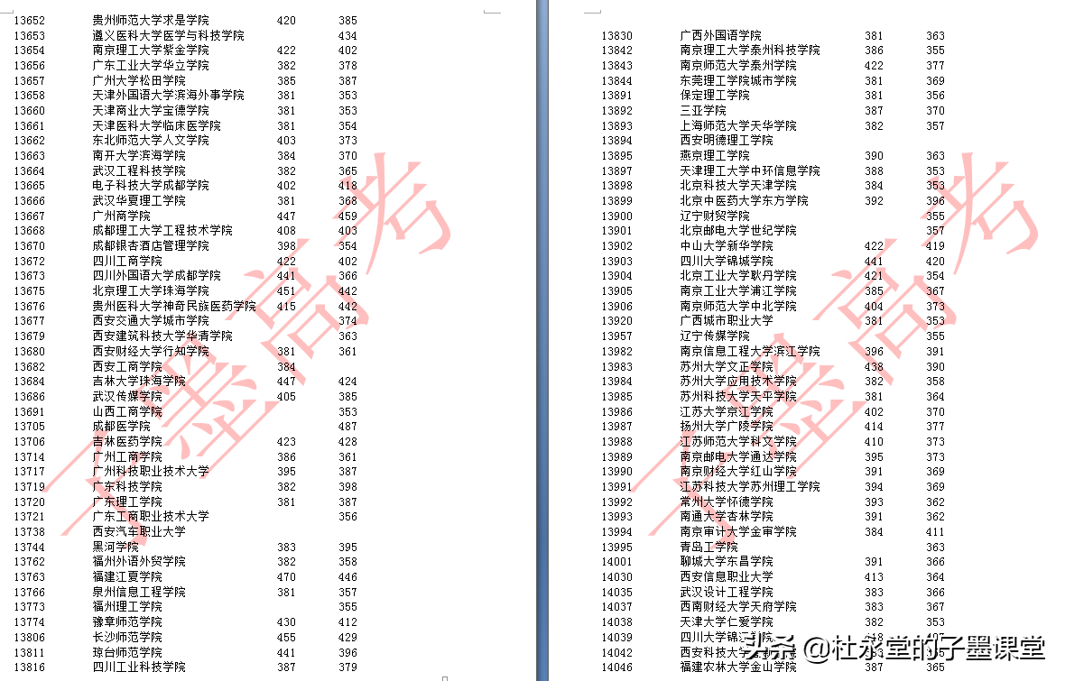 广西2021年二本线孩子看2020年本科二批最低投档线（文科/理科）