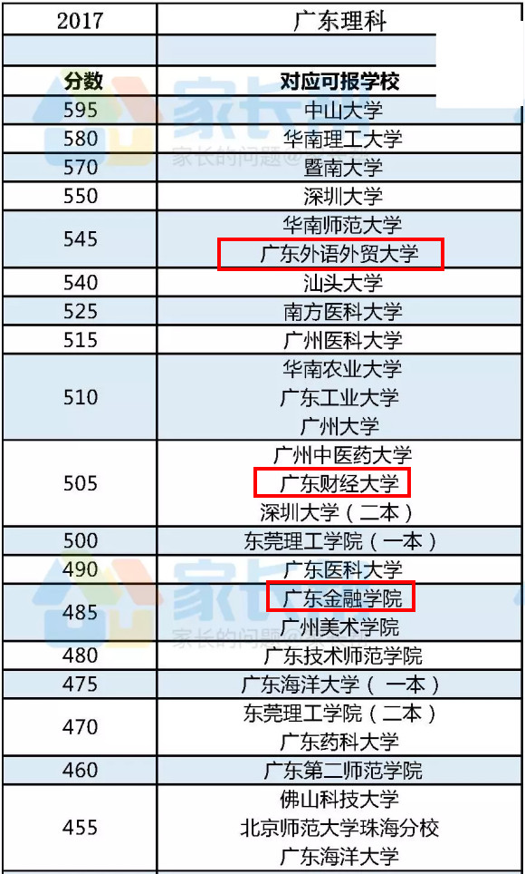 广东金融学院和广东财经大学哪个好(广东金融学院和广东财经大学哪个好?)