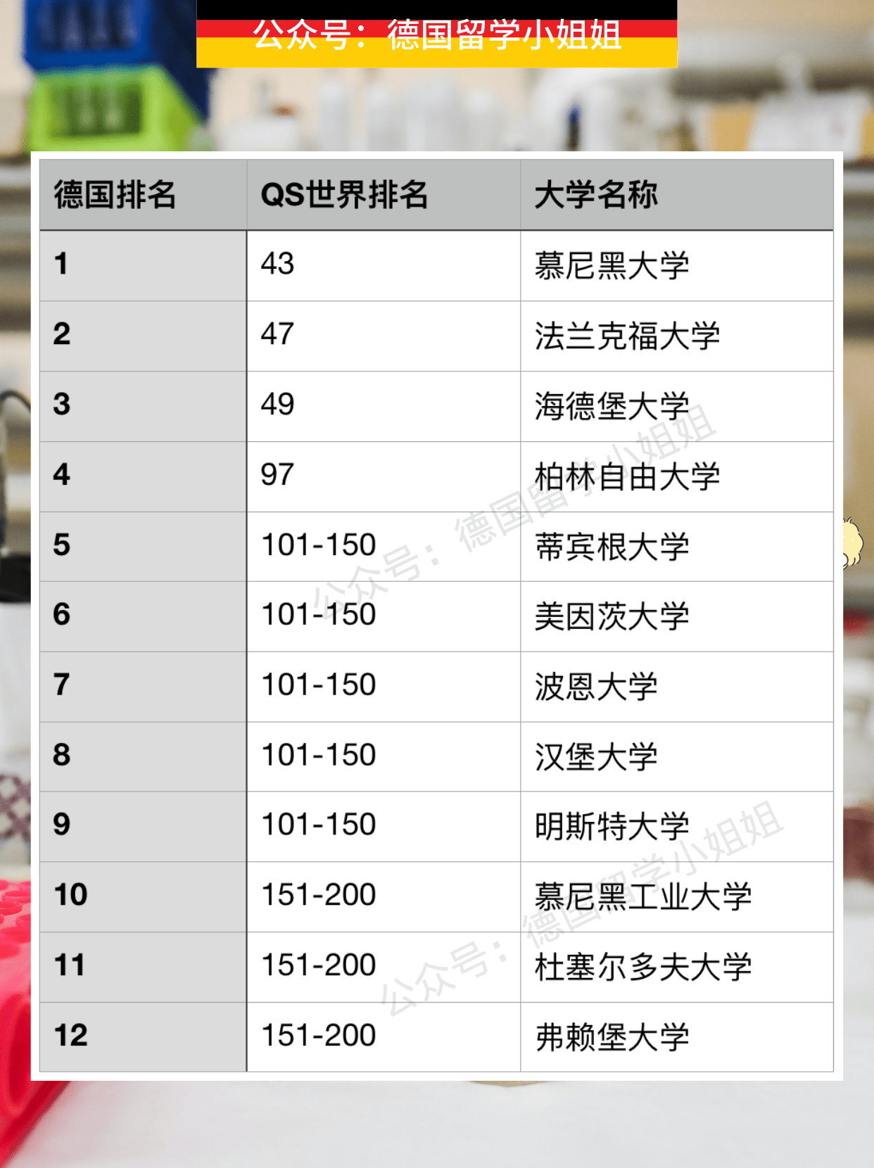 最新德国大学药剂与药理学专业排名