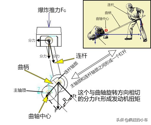 车辆参数表里的发动机扭矩是什么？它和马力又是什么关系？