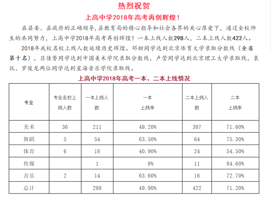 2019宜春高考喜报大合集，带你领略名校风采！（建中考家长收藏）