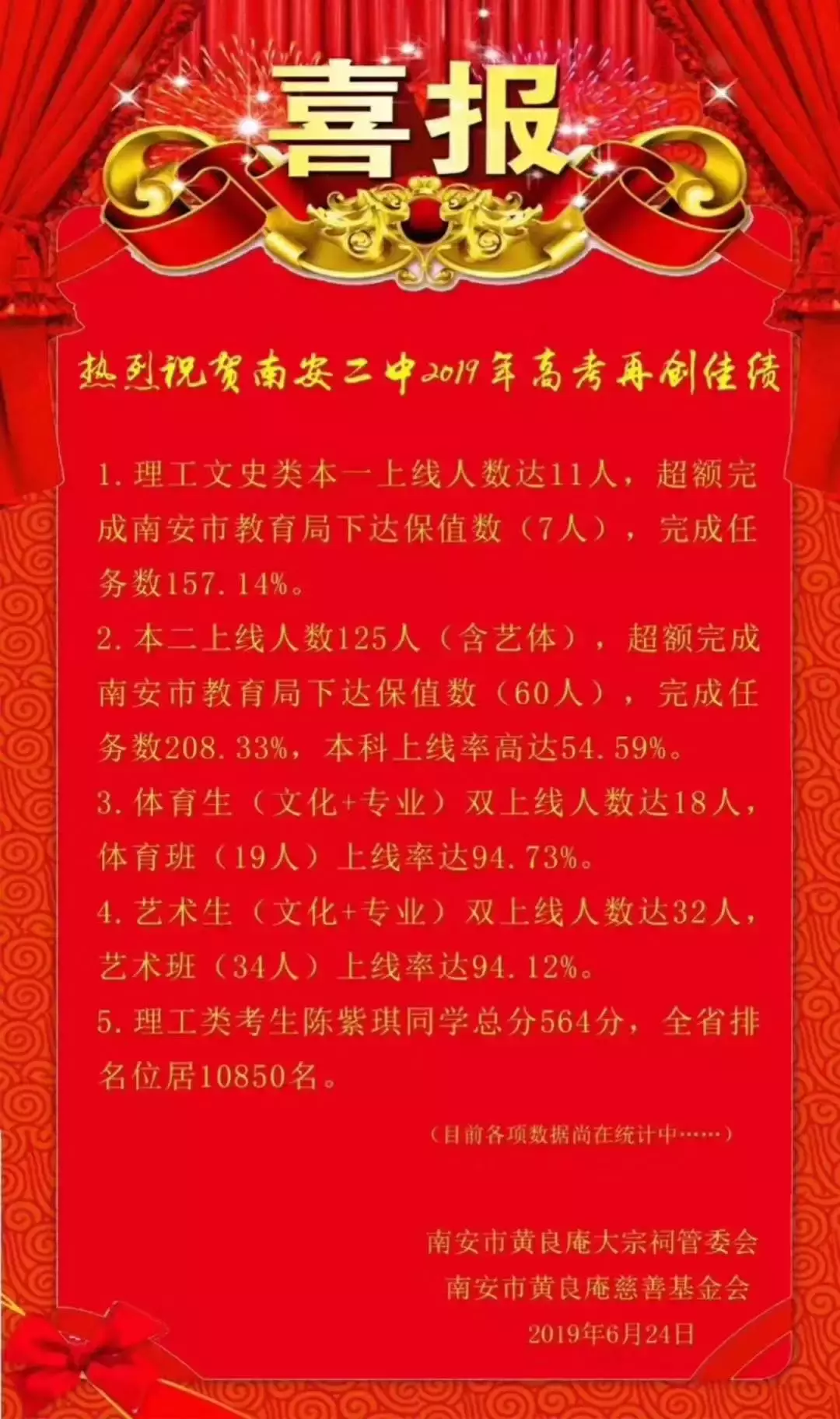 喜报频传！南安多所中学高考成绩单发布，一起为母校打call