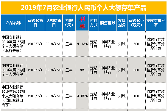 銀行大額存單,最高的利息是多少呢!看完或有答案