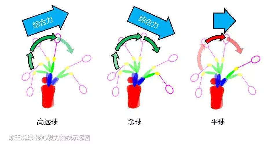 正常打羽毛球用几号(羽毛球挥拍注意事项之以小见大)