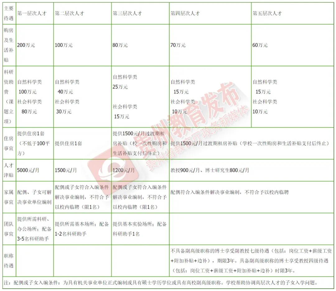 六盘水人才网招聘（最新招聘信息来了）