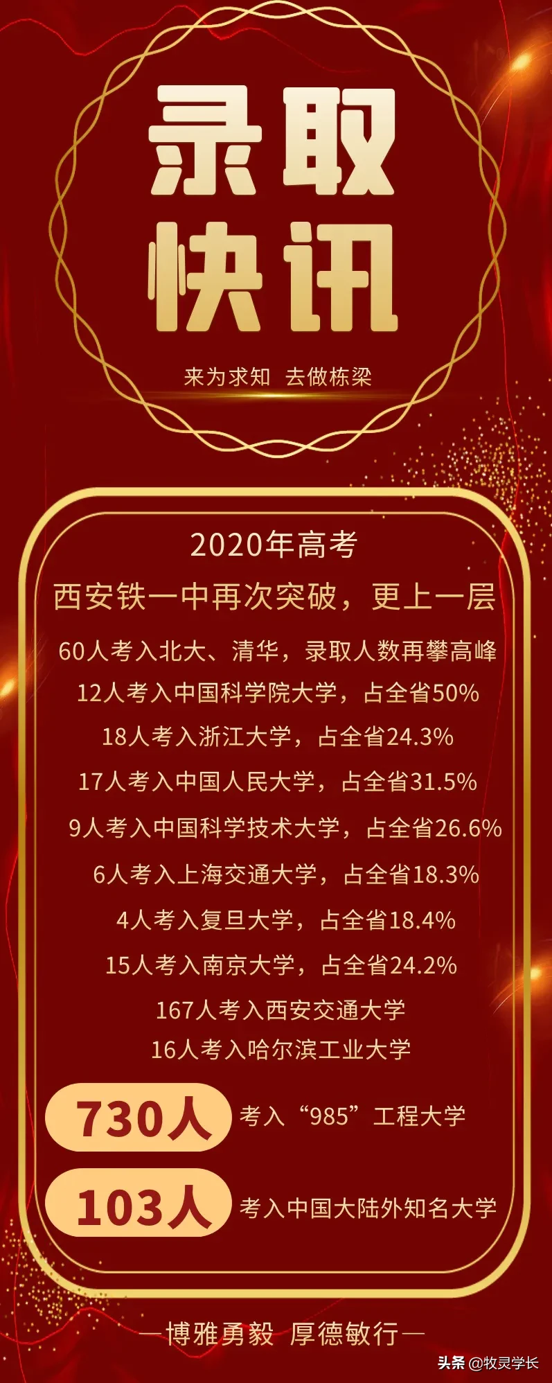 陕西高考录取落幕，三所高中清北录取近200人