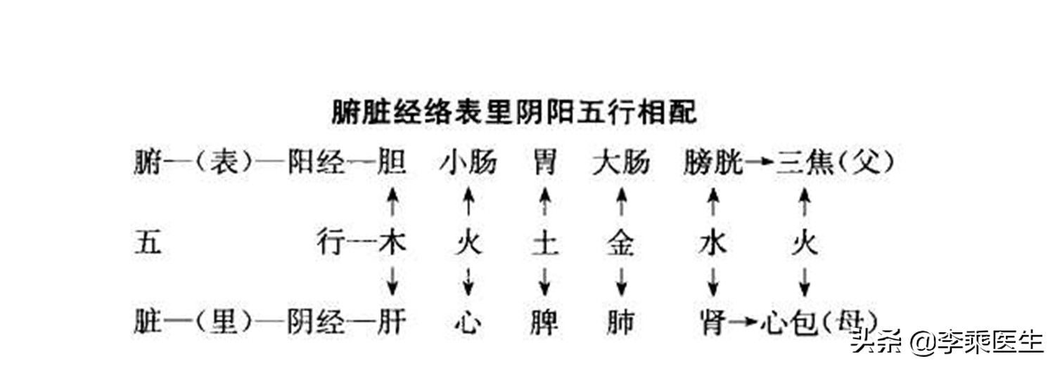 五行生克在针灸临床上应用的价值