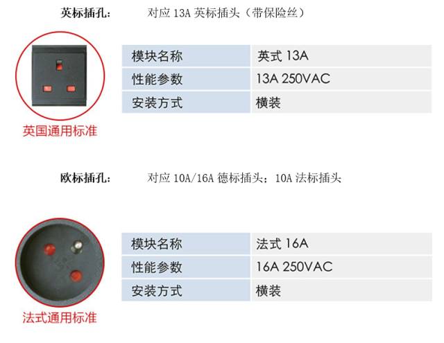 PDU机柜电源插座，你知多少？内容绝对精彩