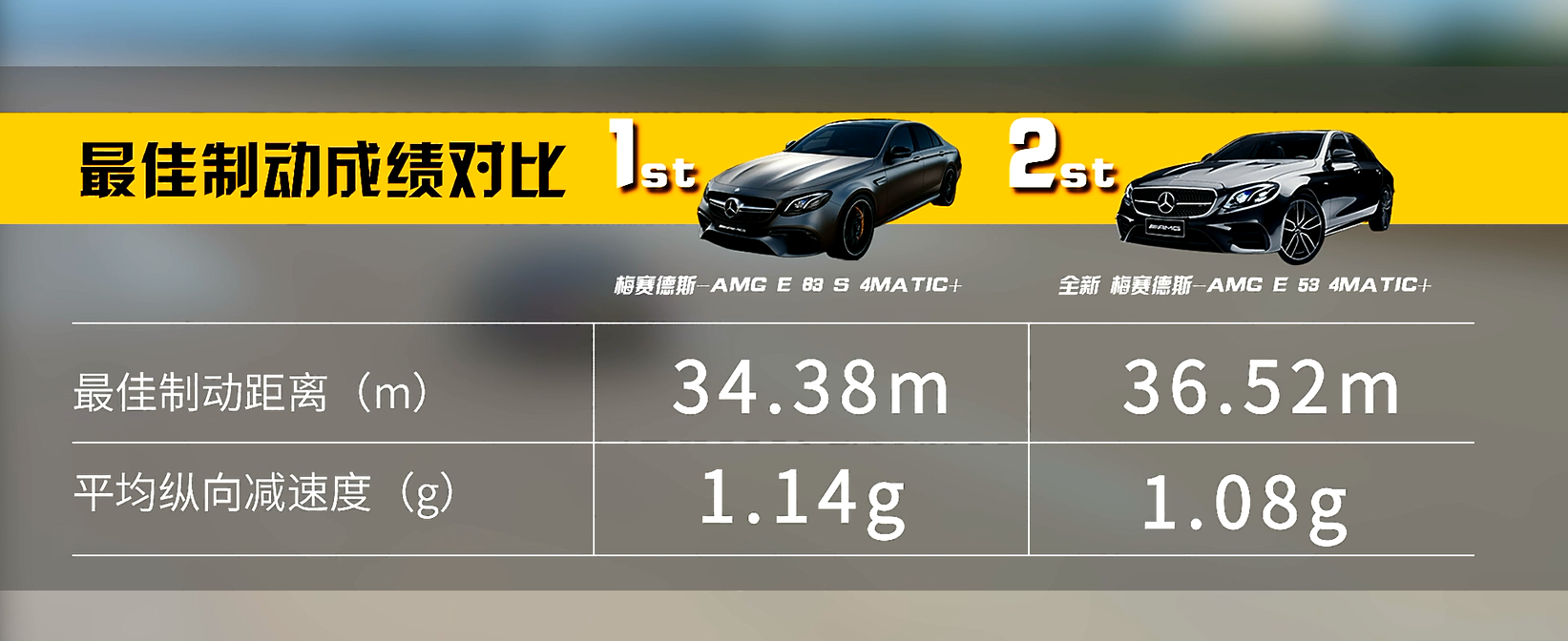 AMG E级双车评测：同门不同命，直6凭何挑战V8？