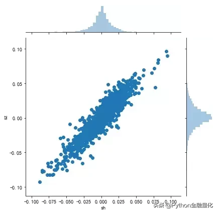 「Python量化」股票分析入门