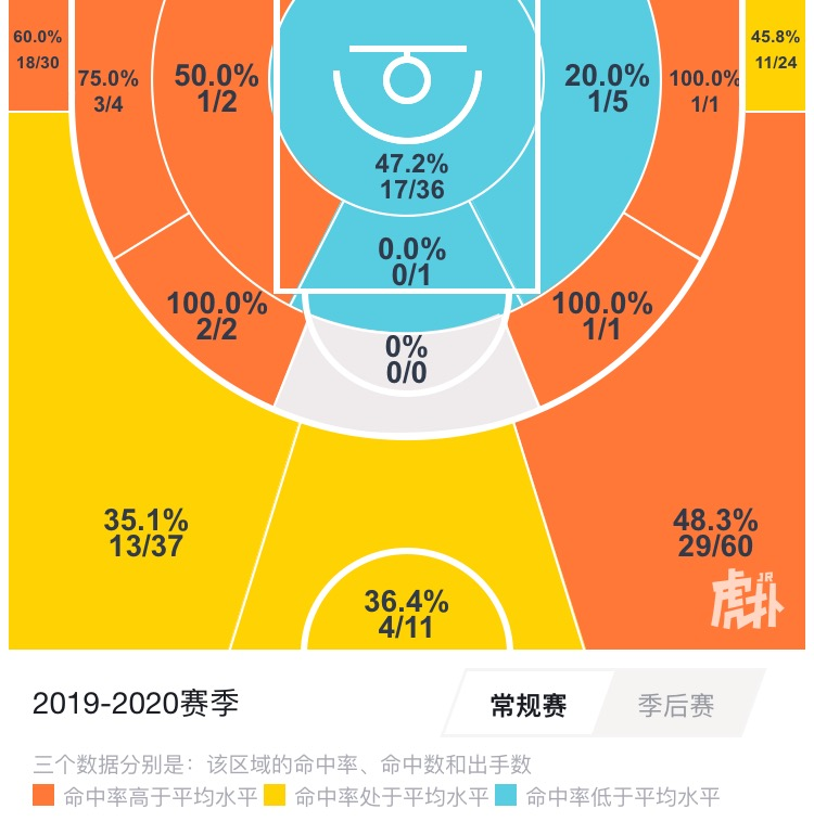 可兰白克为什么打世界杯(探析｜可兰白克·马坎，近乎完美的3D球员，世界杯男篮轮换的遗珠)