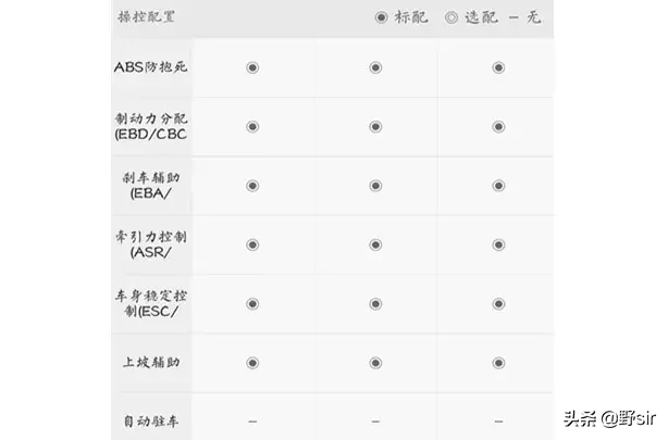一文详解汽车各类辅助系统功能与作用