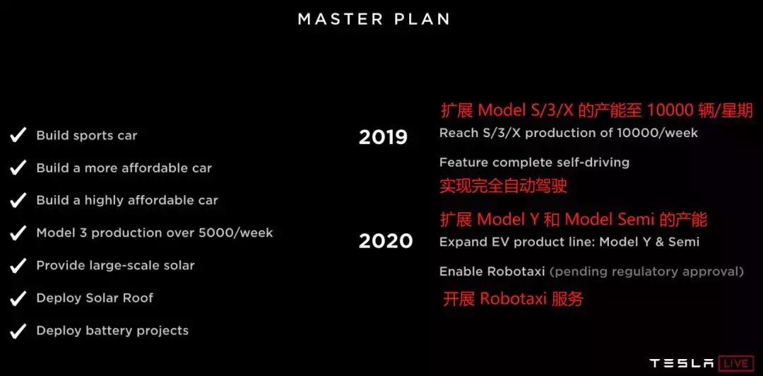 特斯拉要开始卖理财产品了，一年回本两年血赚那种……