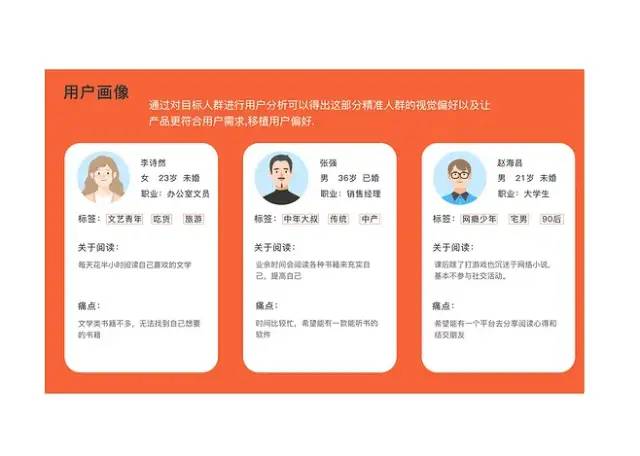 浅谈工作中的交互设计文档撰写