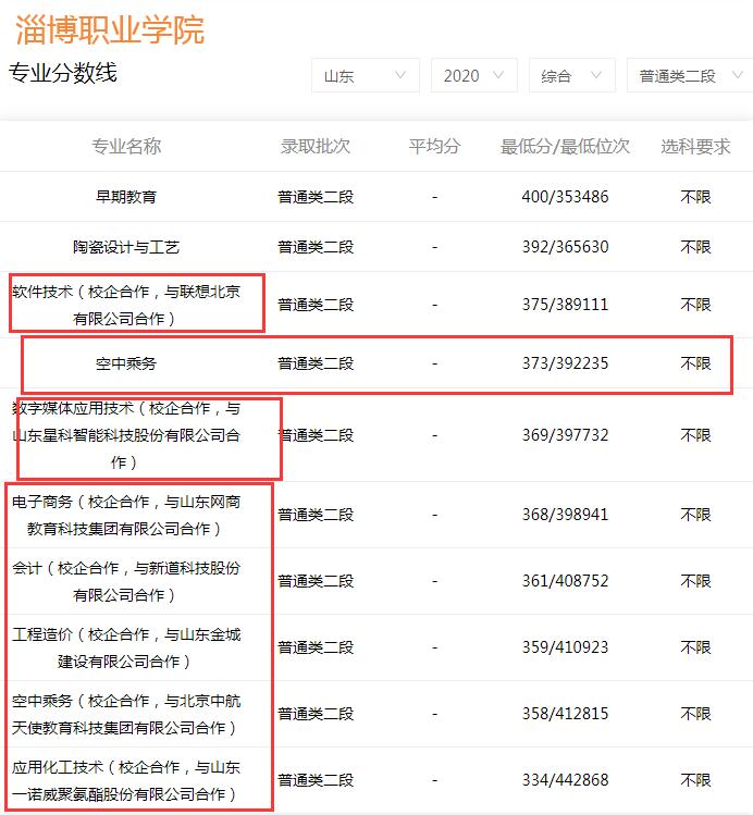 高考成绩只能上专科？山东6所专科学校毕业“包分配”，值得考虑