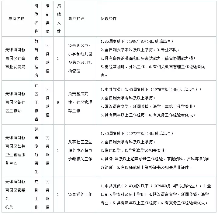 天津最新招聘信息（缺人）