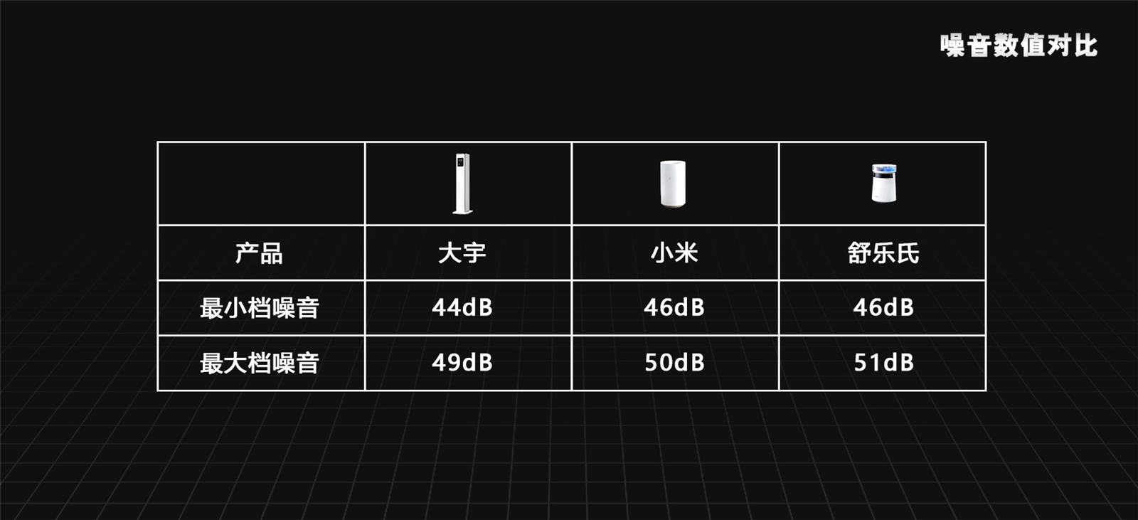 冬季加湿器选购指南，详解原理，小米、大宇、舒乐氏对比评测