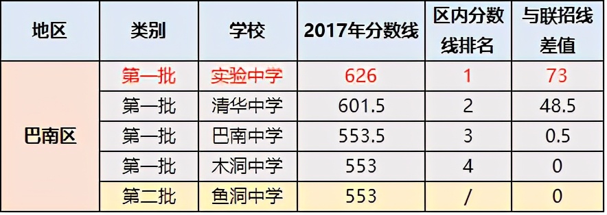 重庆七中在重庆排名（重庆七中高中在重庆排名）-第21张图片-科灵网