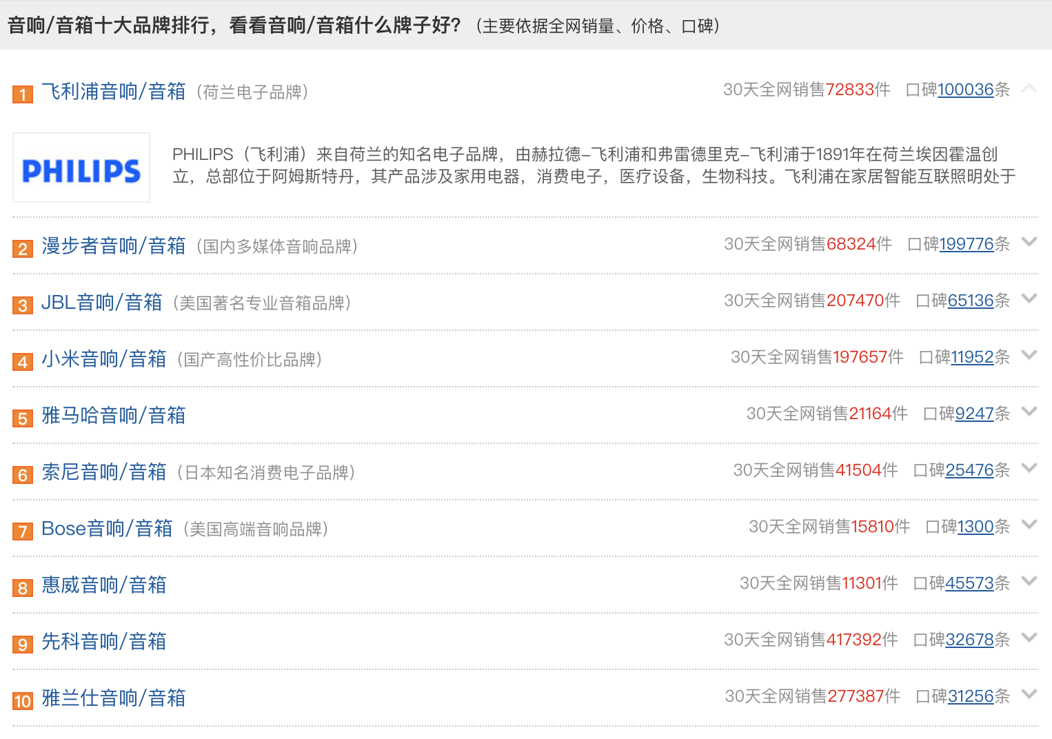慢慢君盘点丨音箱十大品牌排行榜