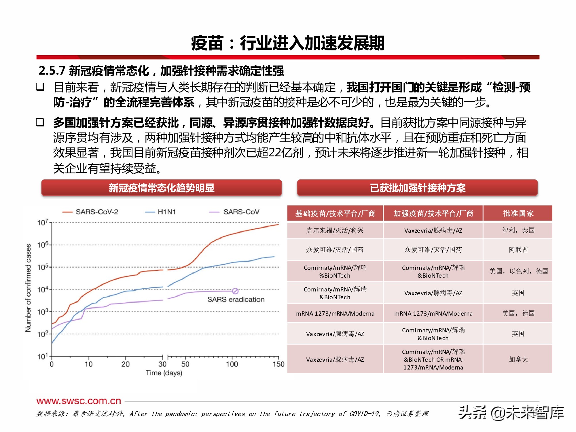 医药行业2022年投资策略：寻找“穿越医保”和“疫情脱敏”品种