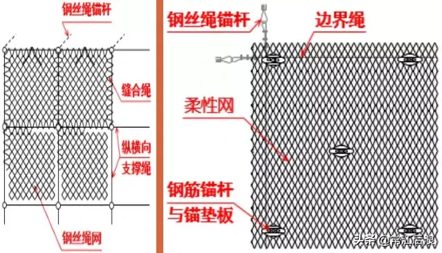 一大波儿边坡防护加固设计套路