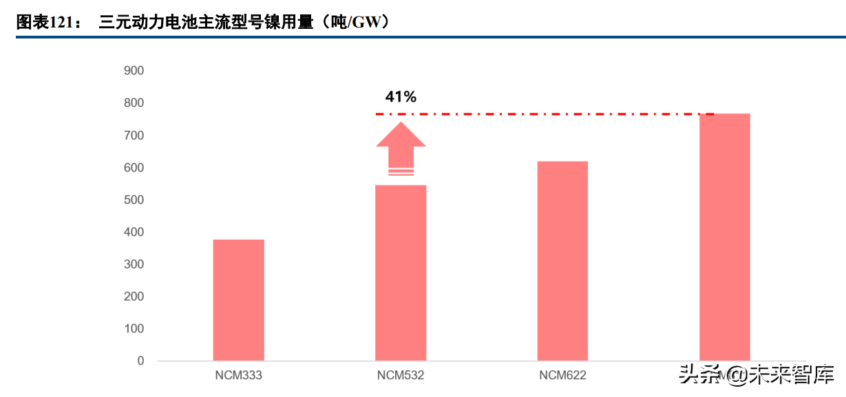 有色金属行业97页深度报告：锂镍锰景气持续，再生铝迎来机遇