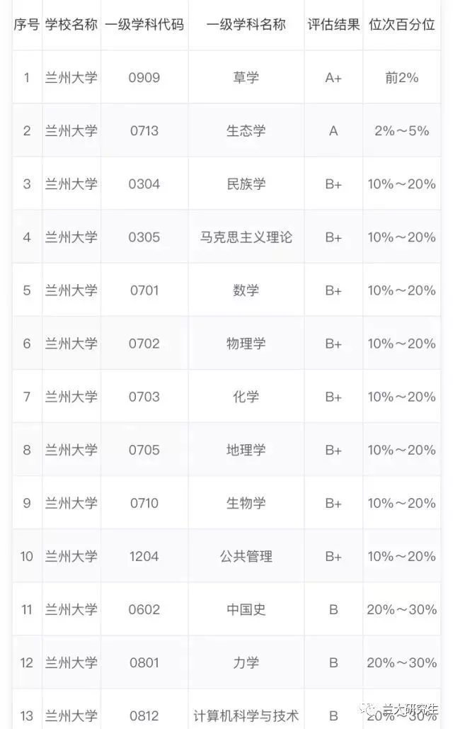 这所985高校的学科实力严重下滑！考生：A+学科免学费我都不报