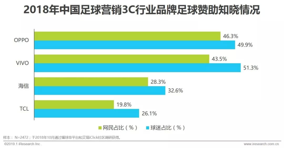 赞助中超足球联赛注意什么(2019年中国足球营销赞助价值分析)