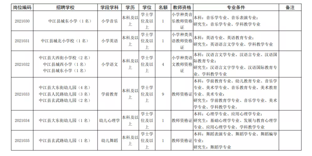 公办教师编制！公开招聘中小学幼儿教师72人，应届可报