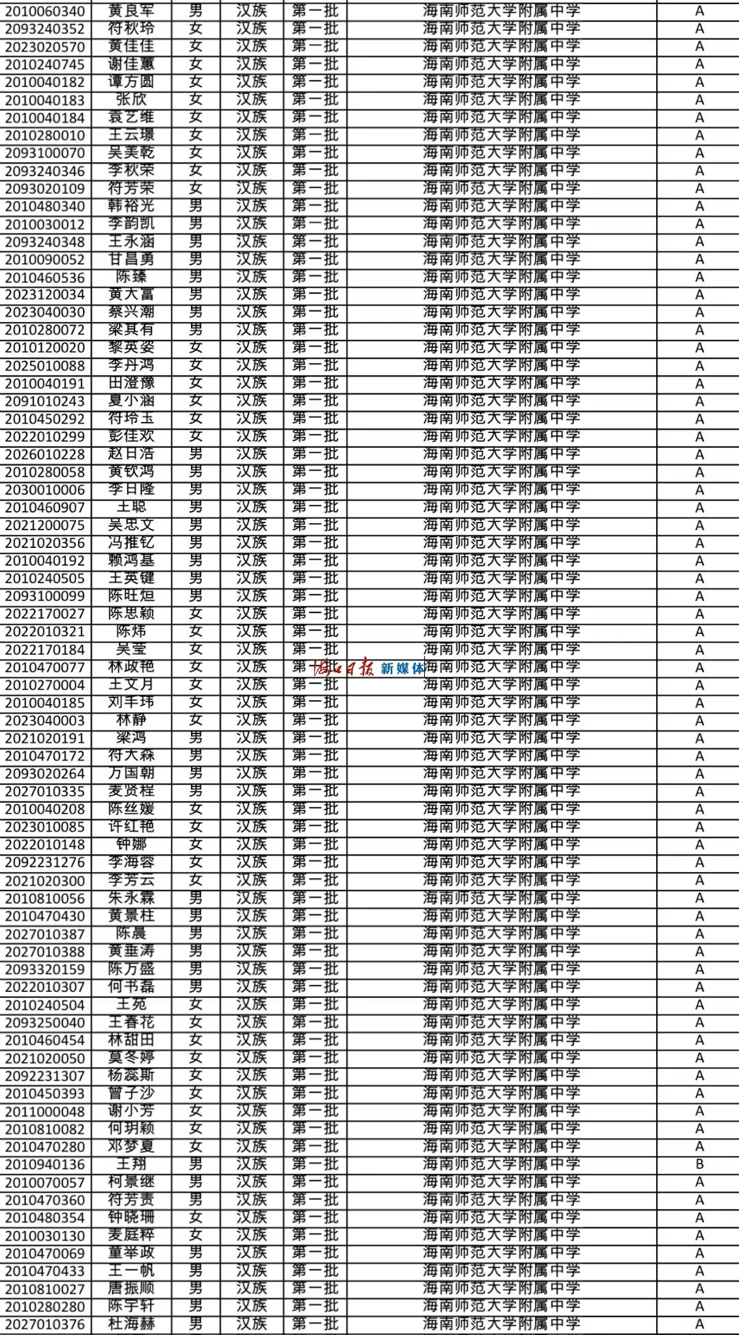速看!海南公布中招提前批、第一批第一段录取名单