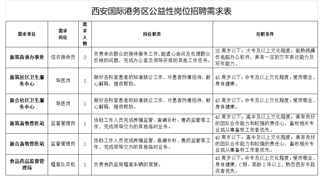 西安交通工程学院招聘（等你啦）