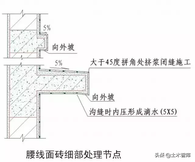 强烈建议收藏！史上最全“节点做法”