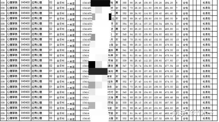 心理学考研院校 江西师范大学考情分析（含21年真题简析）